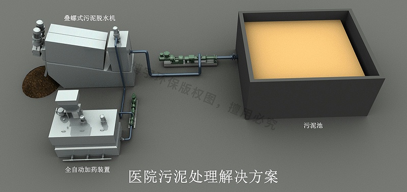 博宇环保-医院污泥处理解决方案