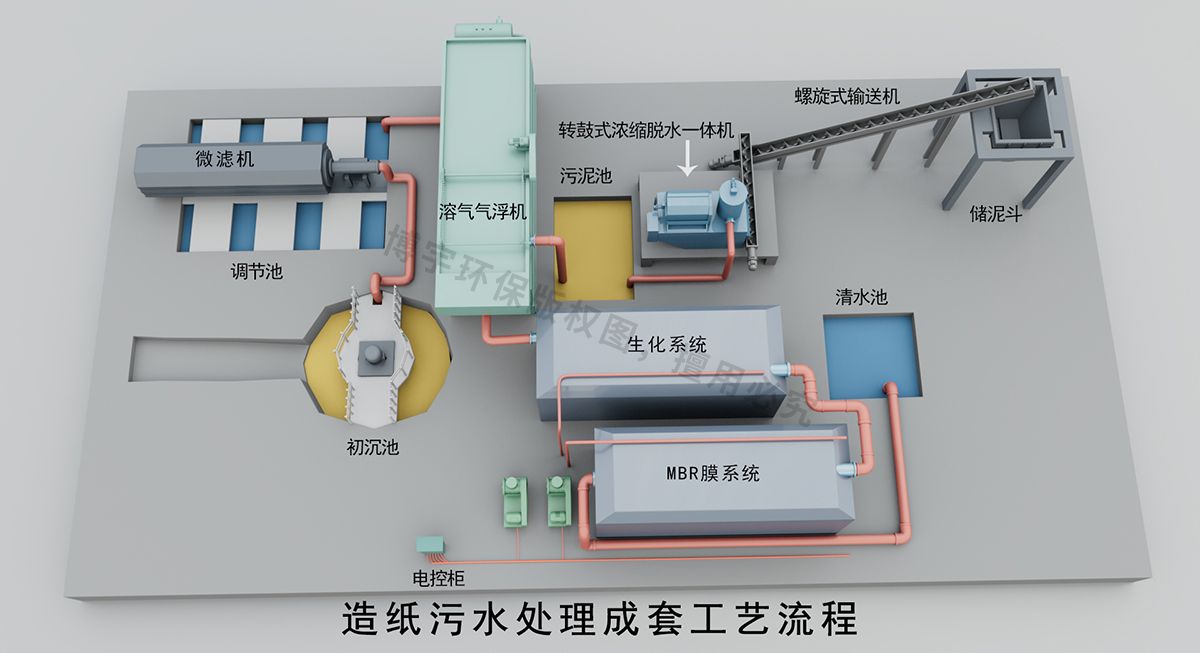 造纸厂污泥处理方案