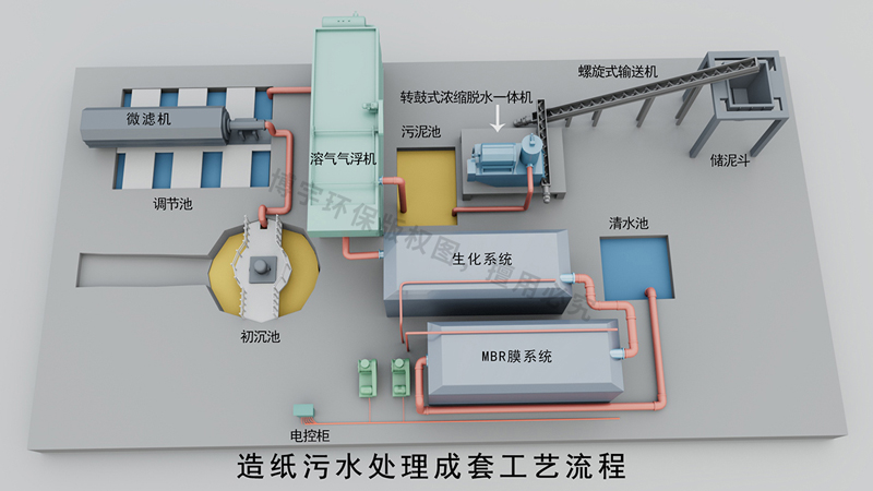造纸厂污泥处理