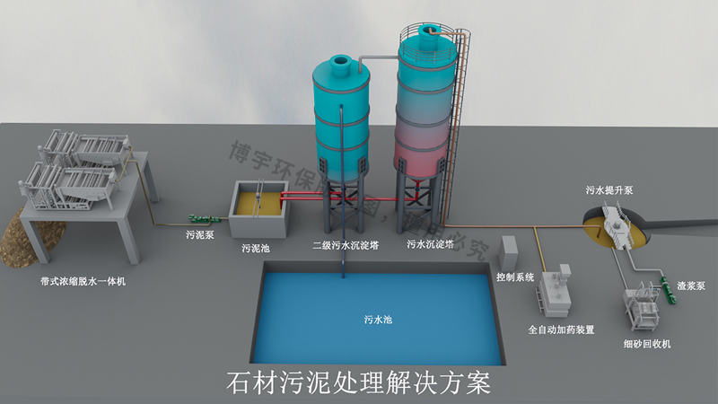 石材加工污泥处理