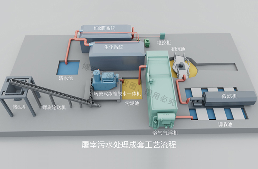 屠宰场污泥处理