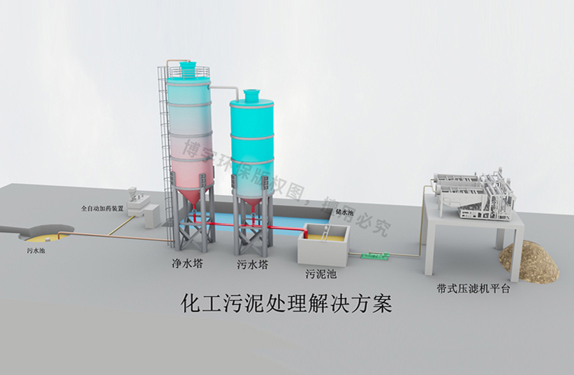 化工厂污泥处理