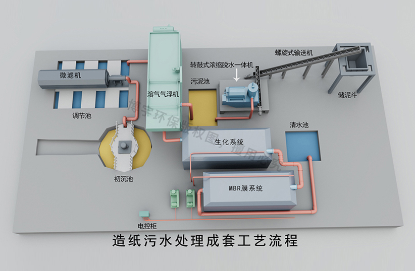 造纸厂污泥处理