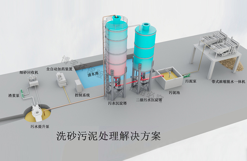 洗砂厂污泥处理
