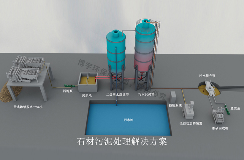石材加工污泥处理