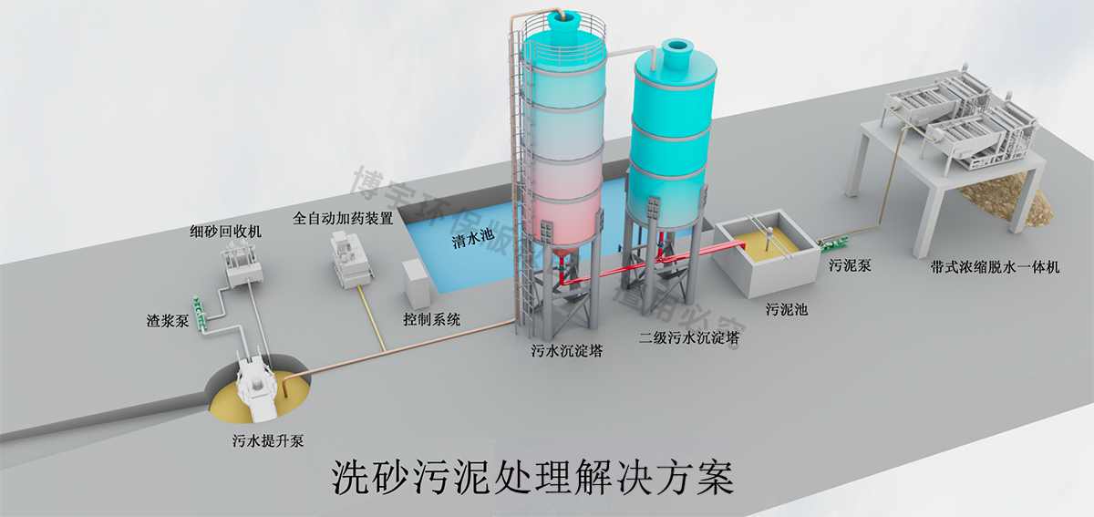 洗砂厂污泥处理解决方案