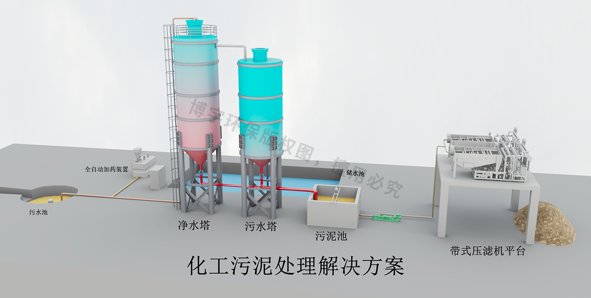 化工厂污泥处理